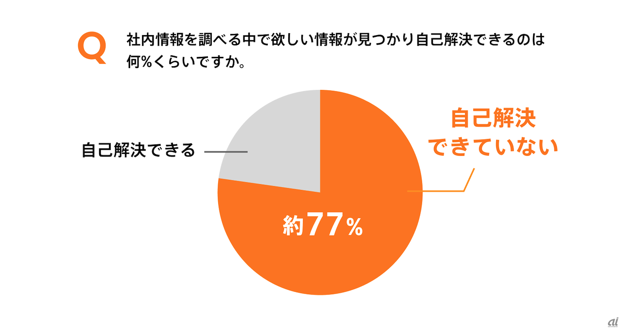 インスタグラムの時間制限